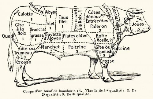 Boeuf