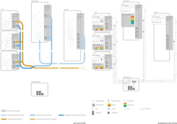 Convective Apartments by Philippe Rahm Architects (2010)